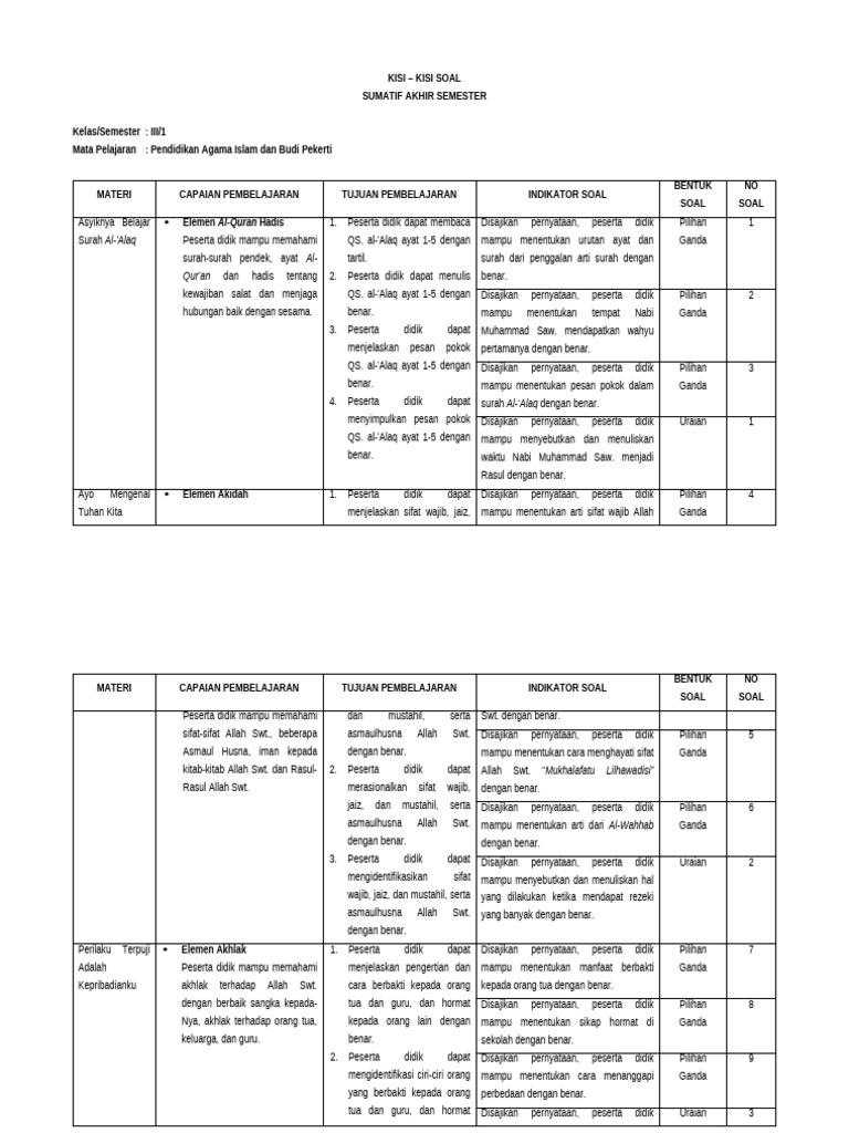 7 Rahasia Kisi Kisi Soal Agama Kelas 3 Semester 1 yang Wajib Diketahui Calon Petugas Haji