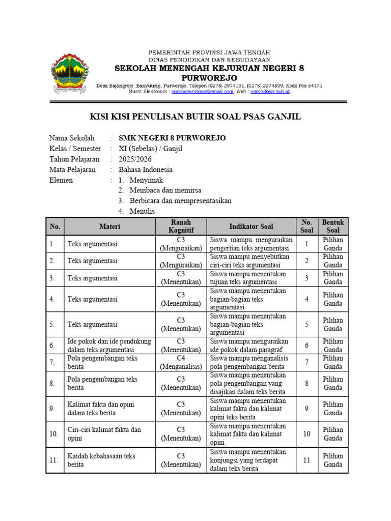 7 Rahasia Kisi Kisi Soal Bahasa Indonesia Kelas XI KD 3.1 Tahun 2026 yang Wajib Tahu 7 Rahasia Kisi Kisi Soal Bahasa Indonesia Kelas XI KD 3.1 Tahun 2026 yang Wajib Tahu