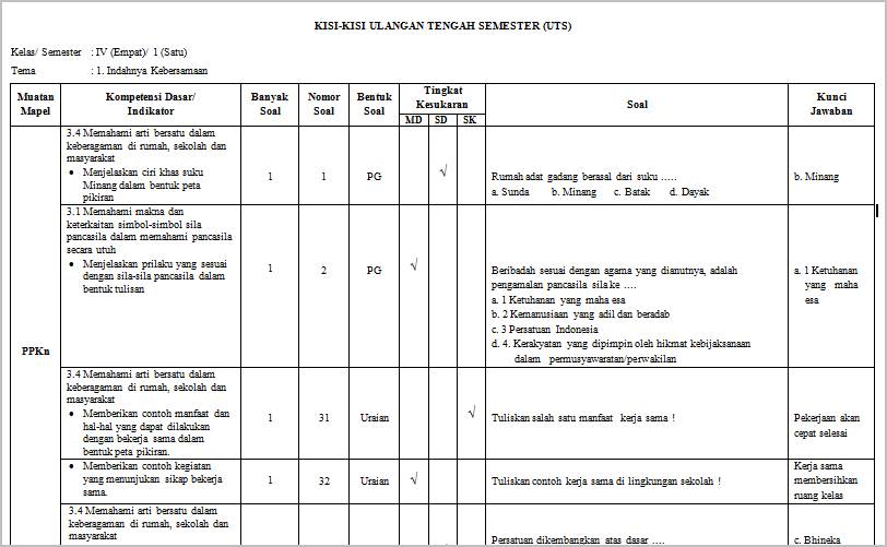 7 Rahasia Menemukan downloadsampul depankisi kisi soal kelas 4 kurikulum 2013 Sekarang! 7 Rahasia Menemukan downloadsampul depankisi kisi soal kelas 4 kurikulum 2013 Sekarang!