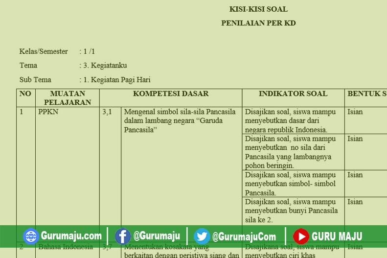 Rahasia Kisi Kisi Penulisan Soal Kelas 1 Temas 3 yang Harus Dikuasai OMI Kemenag 2026