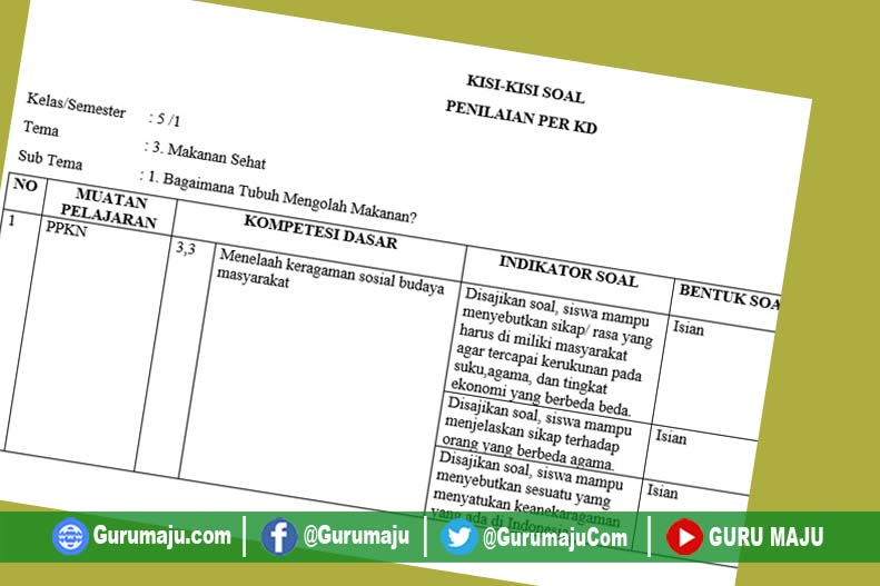Rahasia Sukses OMI 2026: Kisi Kisi dan Soal untuk Materi Kelas 5 Tema 3 Wajib Dipelajari