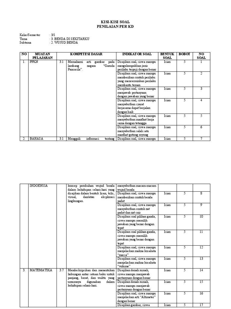 Terbukti! 7 Tips Menguasai Kisi Kisi serta Soal Tematik Kelas 3 SD Tema 3 Sebelum Ujian