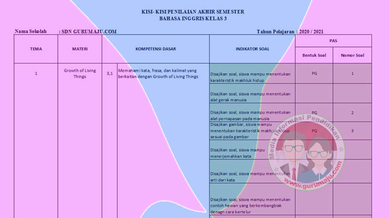 5 Cara Kuasai Kisi Kisi Soal Bahasa Inggris Kelas 3 SD Semester 1 Sebelum Ujian