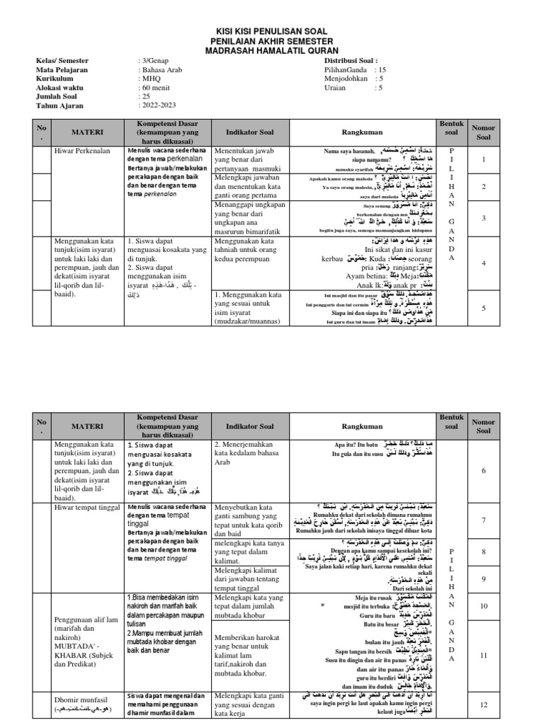 Kisi Kisi Soal Bahasa Arab Kelas 3 Semester 1 yang Wajib Diketahui Sebelum Ujian
