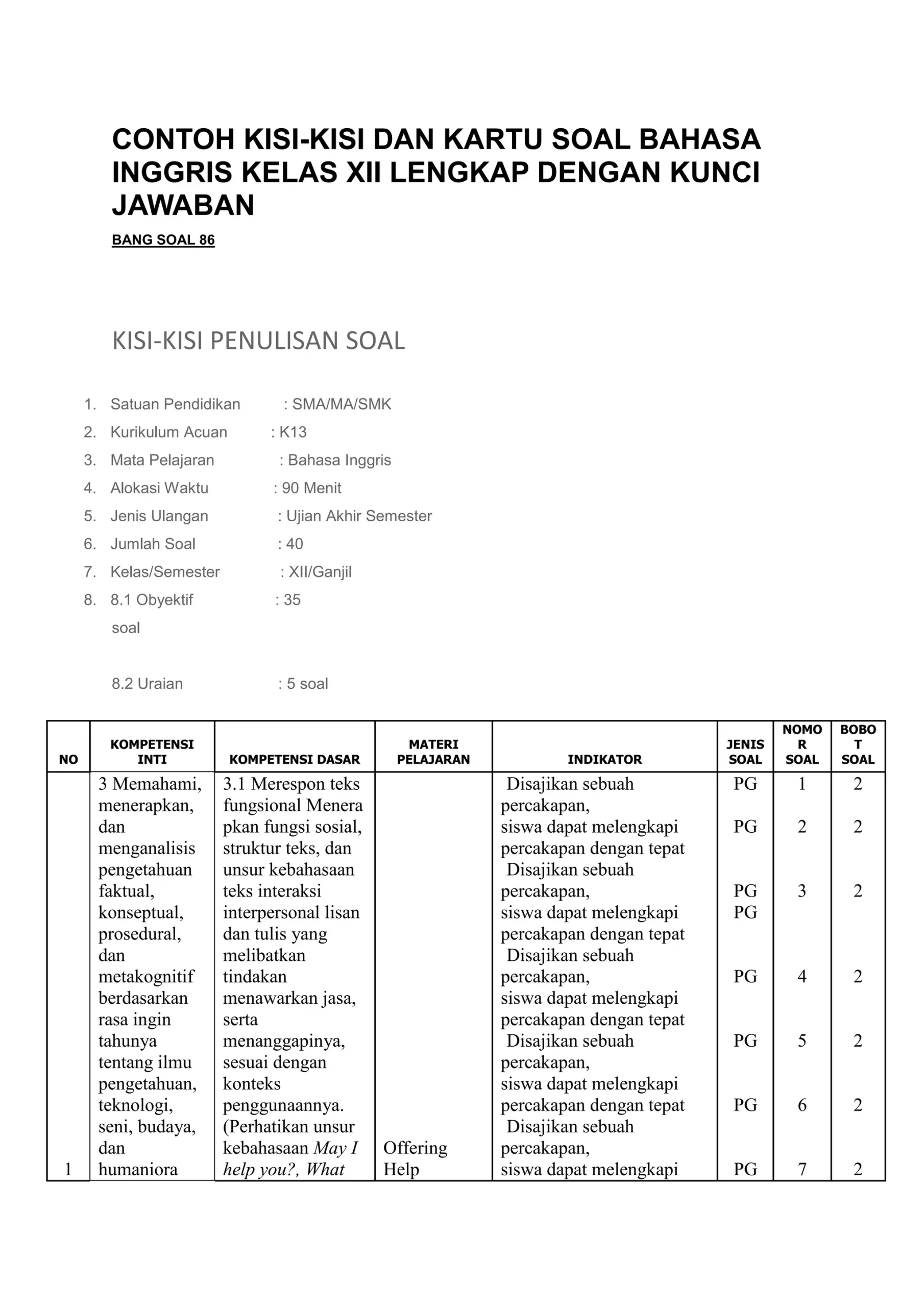 Terbukti! 7 Rahasia Kuasai Kisi Kisi Soal Bahasa Inggris KD 3.9 Kelas 12 Ujian Besok Terbukti! 7 Rahasia Kuasai Kisi Kisi Soal Bahasa Inggris KD 3.9 Kelas 12 Ujian Besok