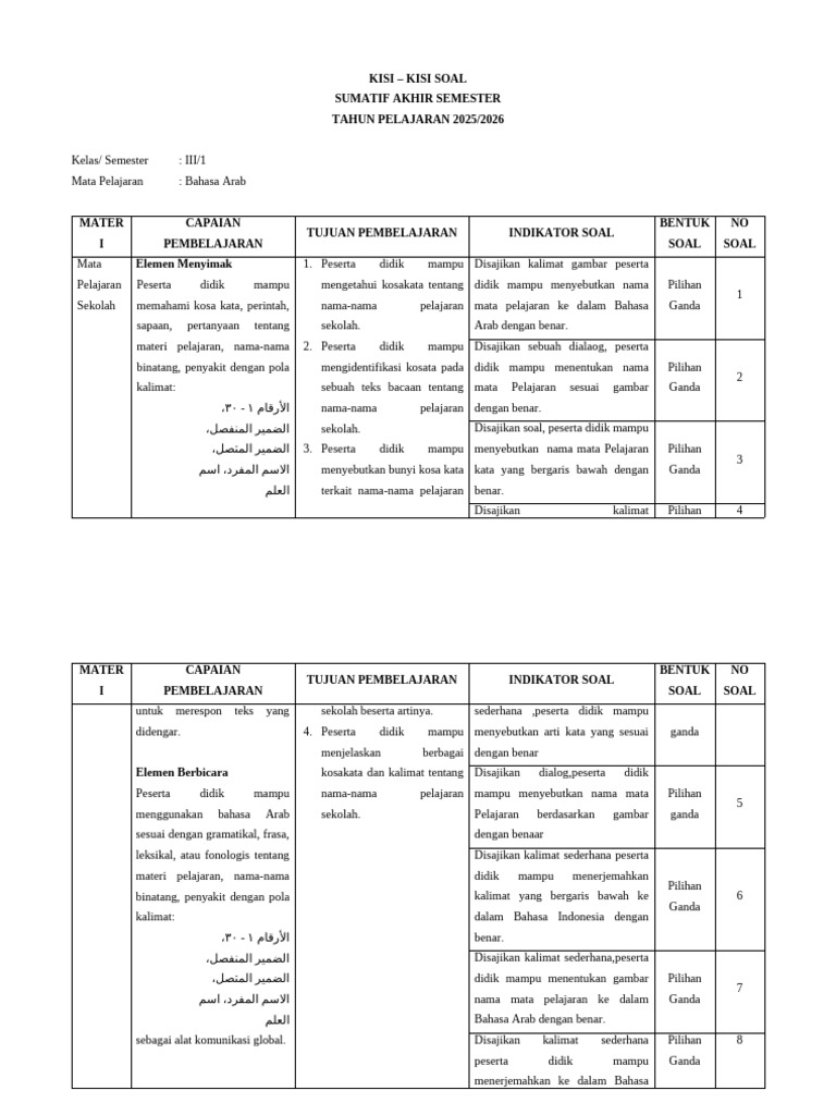 Terbukti Efektif! 7 Rahasia Kuasai Kisi Kisi Soal Bahasa Arab Kelas 3 MI Sebelum Ujian